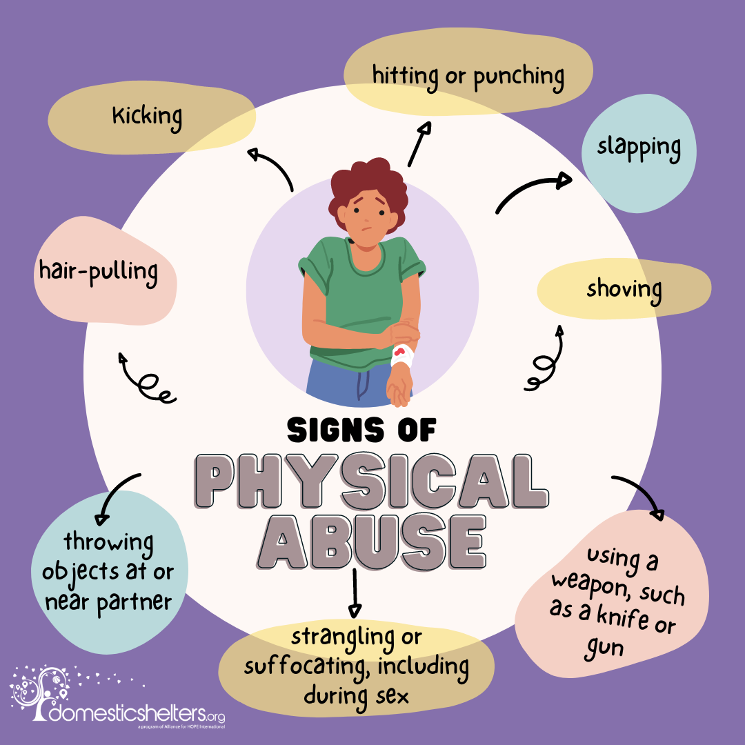 Signs Of An Abusive Relationship Signs Of An Abusive Relationship